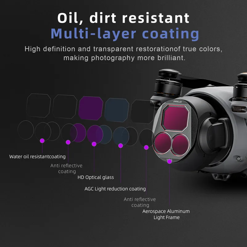 Conjunto de 4 Filtros ND para  - Drone Camera Waterproof avaliação e preço