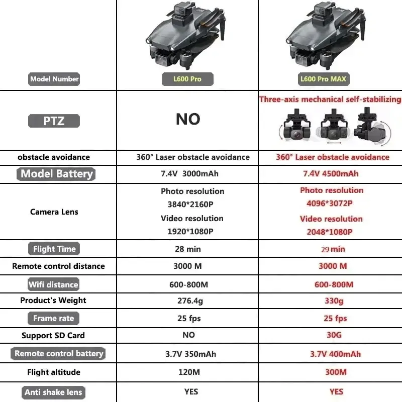 L600 pro max gps drone profiss - Drone Camera With Gimbal avaliação e preço