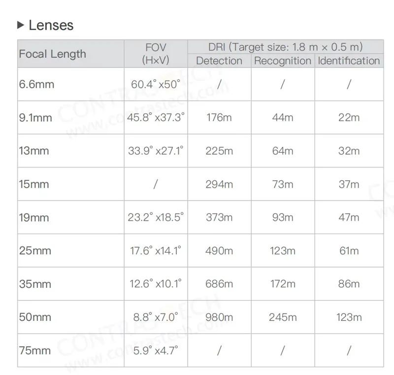 Módulo de Imagem Térmica LWIR  - Drone Camera Thermal avaliação e preço